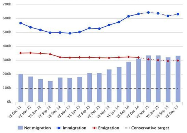 UK-netmigration